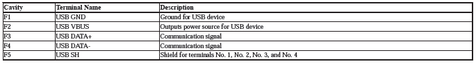 Audio Visual Systems - Testing & Troubleshooting